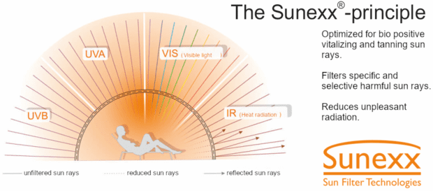 Sunexx-Principle-en